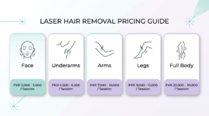Full body laser hair removal in Karachi — what it actually costs, session by session.